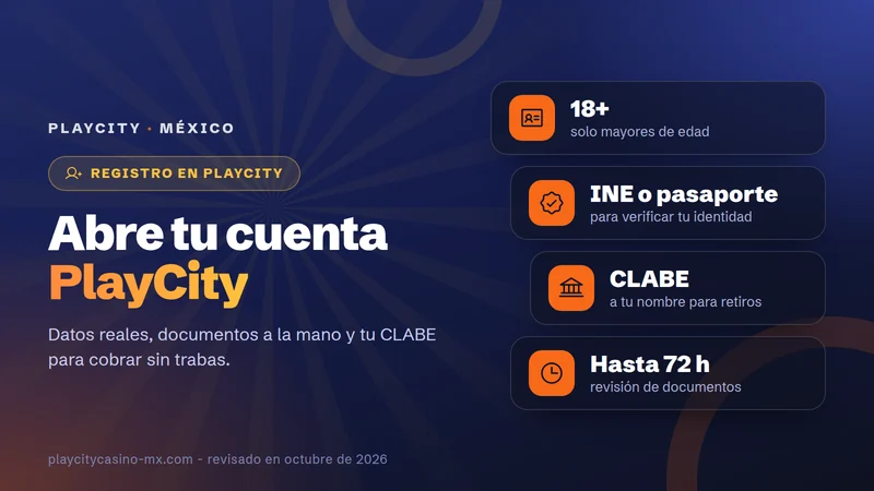 Tarjeta con lo que necesitas para registrarte en PlayCity: ser mayor de 18 años, INE o pasaporte, CLABE a tu nombre y hasta 72 horas de revisión